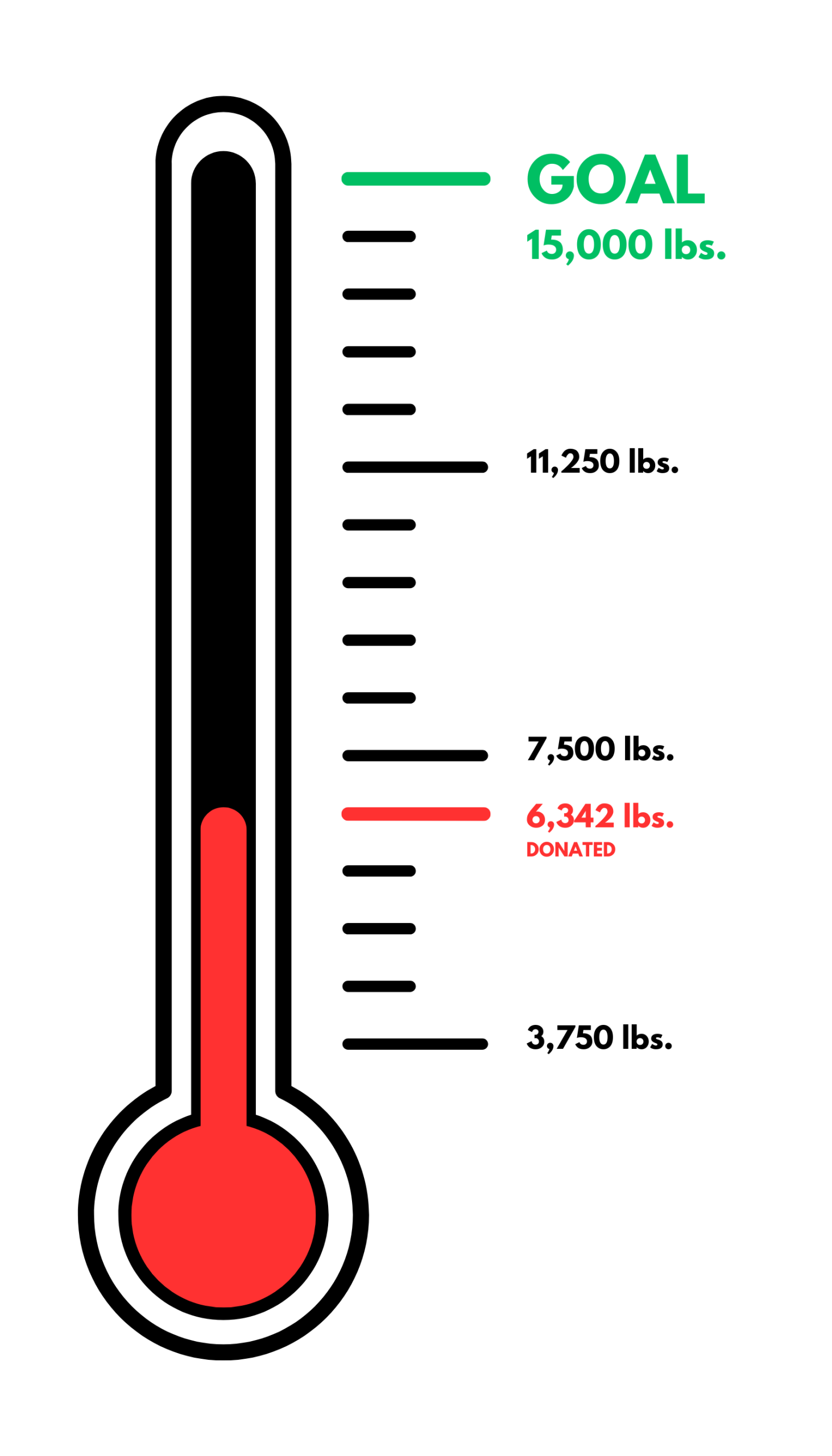 6,342 lbs. 6,342 lbs.