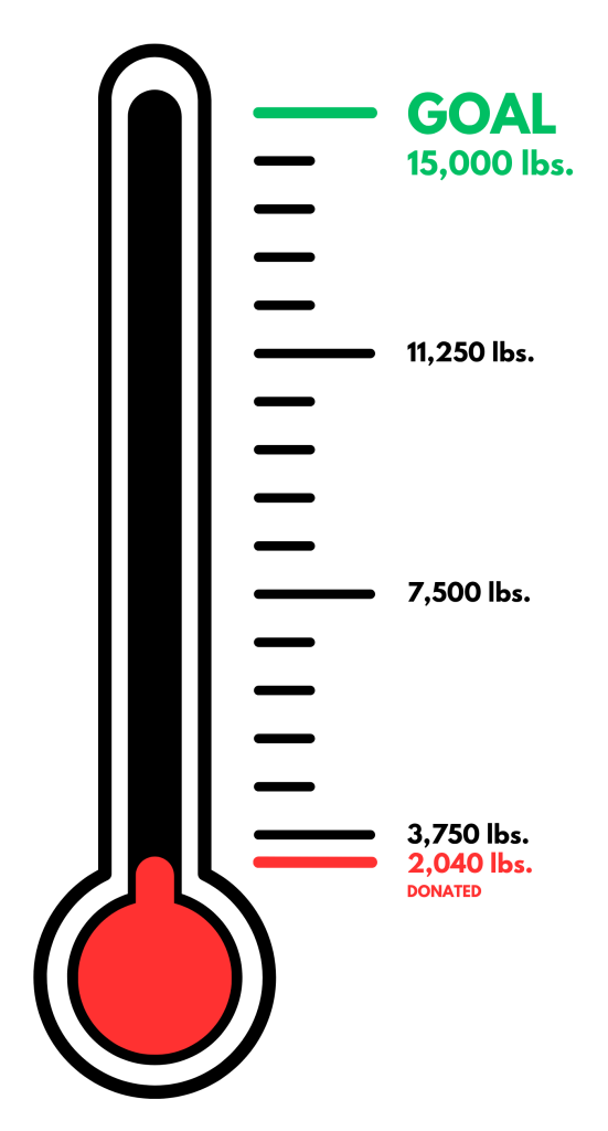 2,040