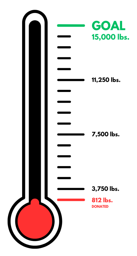 812